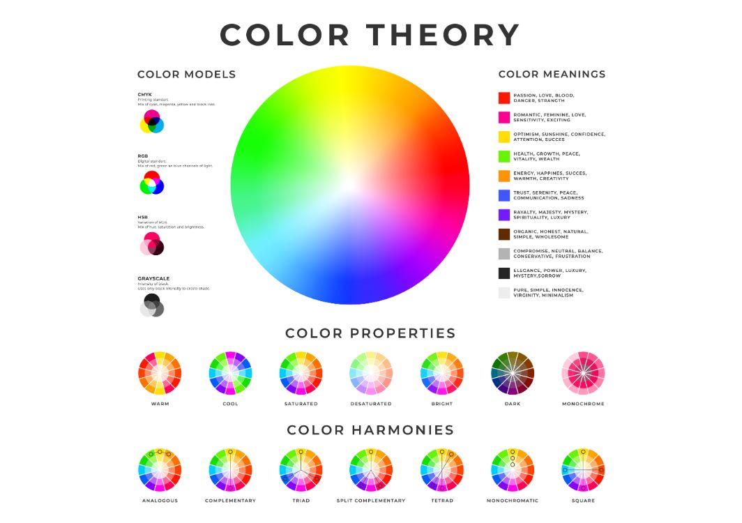 Color theory wheel for best paint colors for selling a house